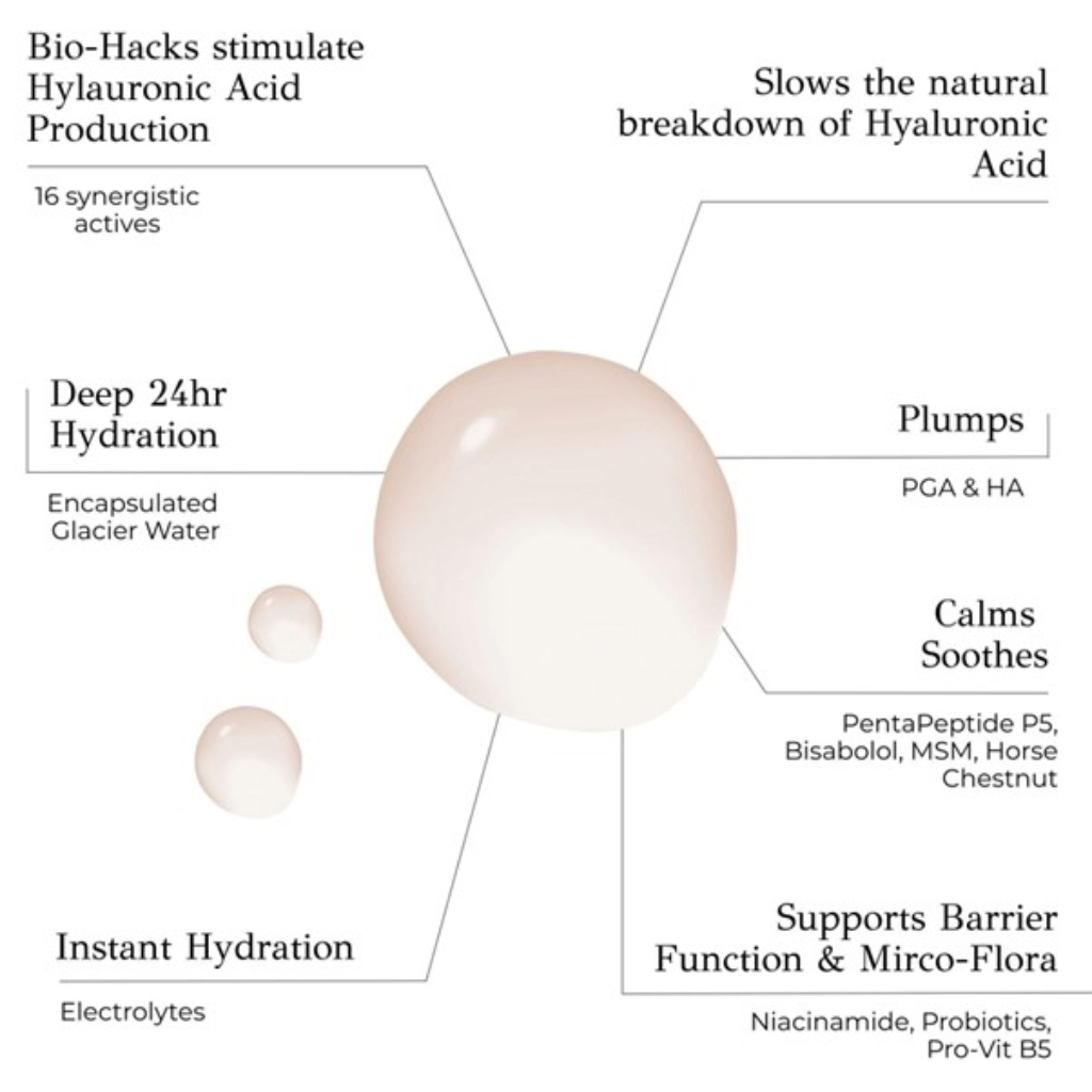 Oskia Isotonic Hydra-Serum - Image 2